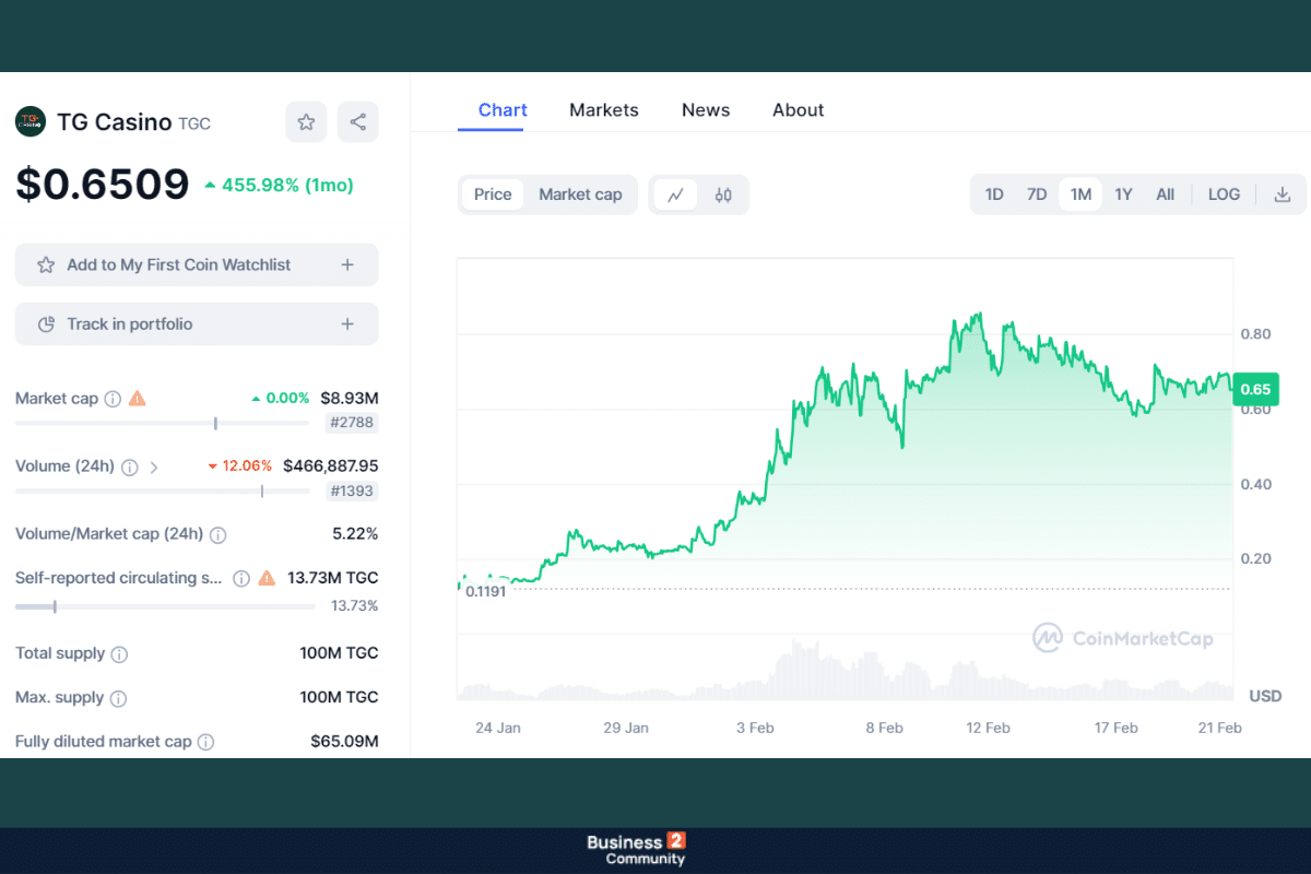 tgcasino 455%