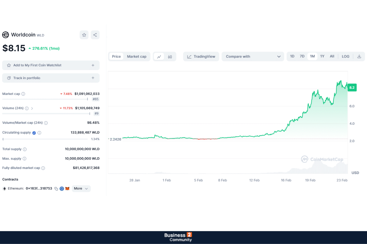 worldcoin 8$