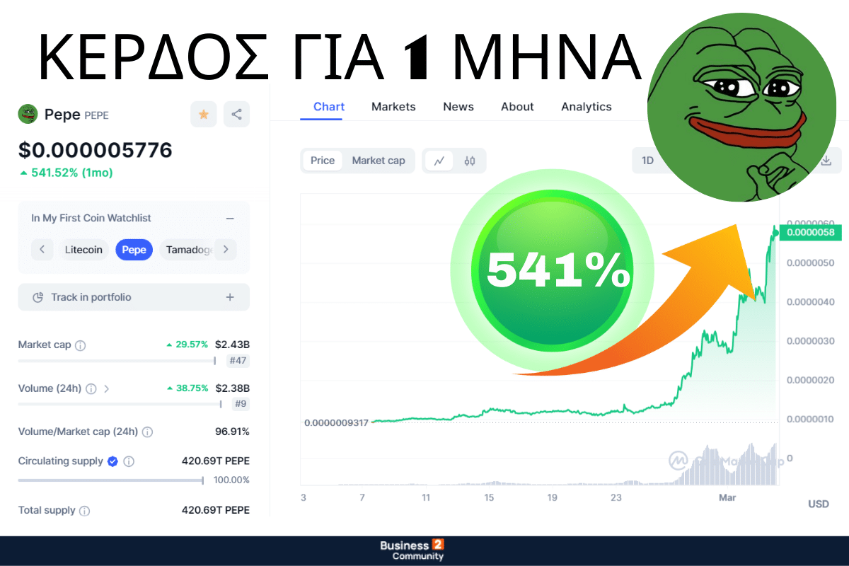 Coinmarketcap pepe μαρτιος 2024 ελλαδα