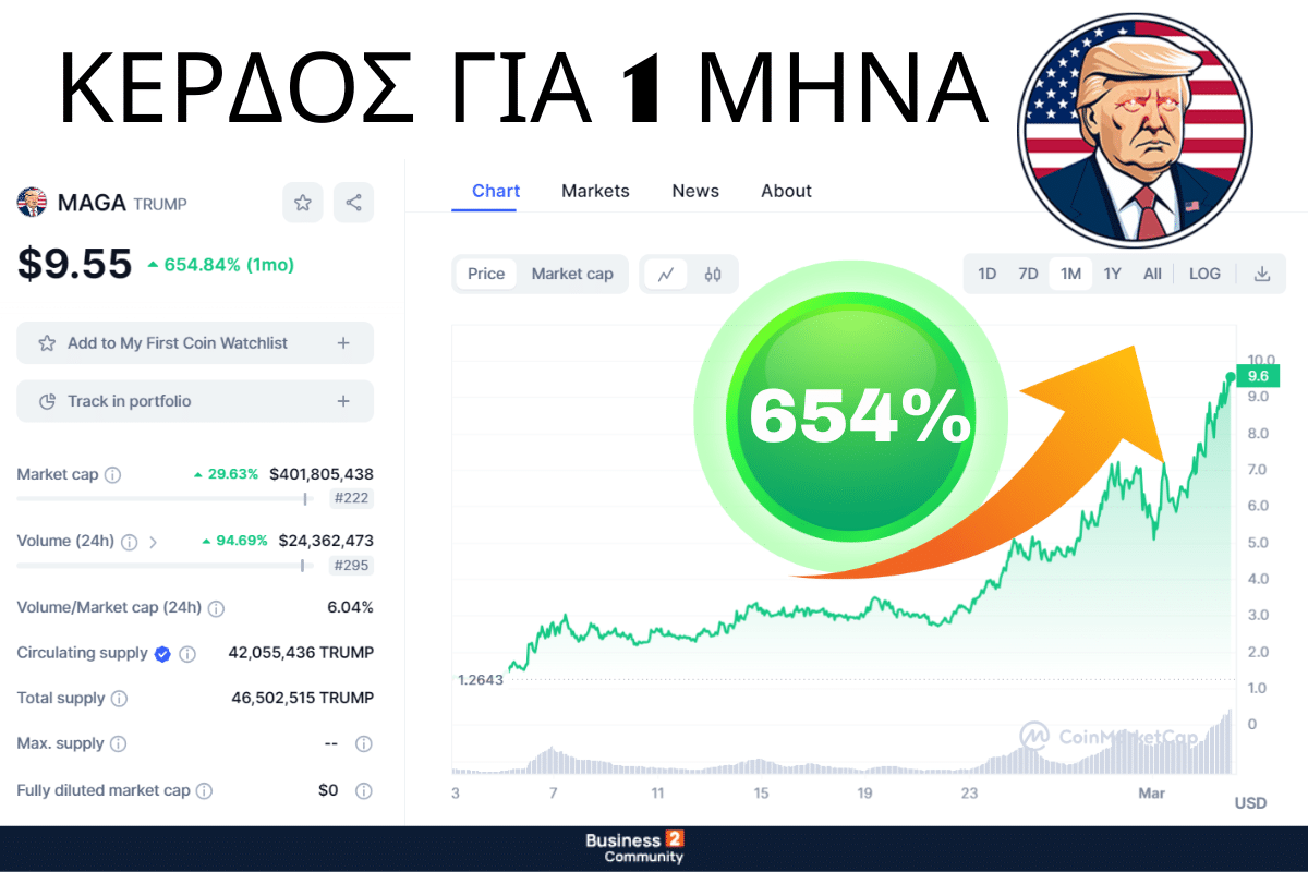 Coinmarketcap trump maga μαρτιος 2024 ελλαδα coinmarketcap shiba inu