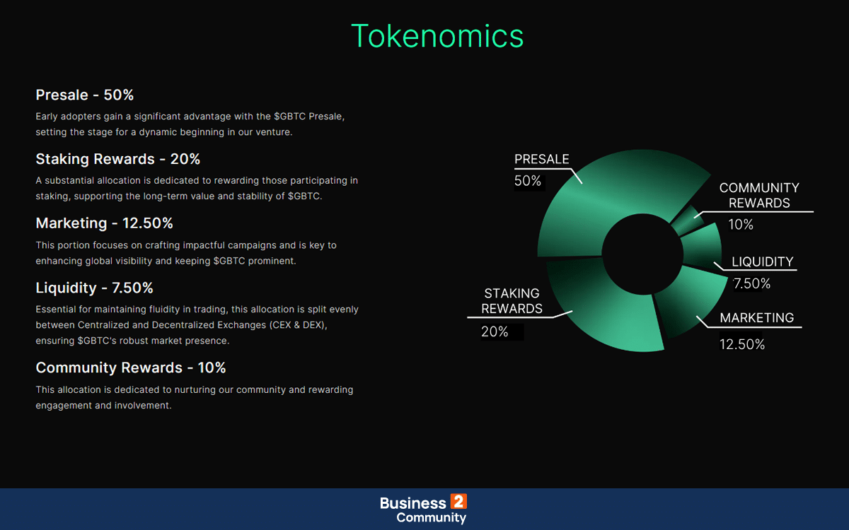 GBTC tokenomics