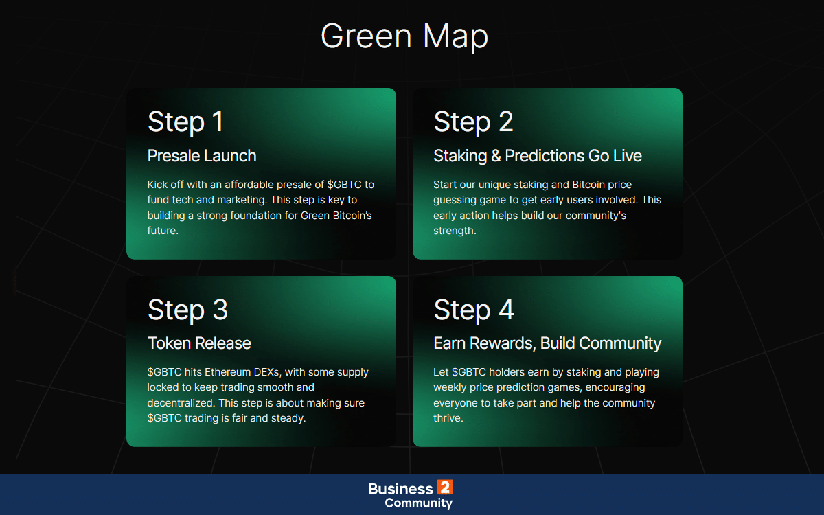 Green Map