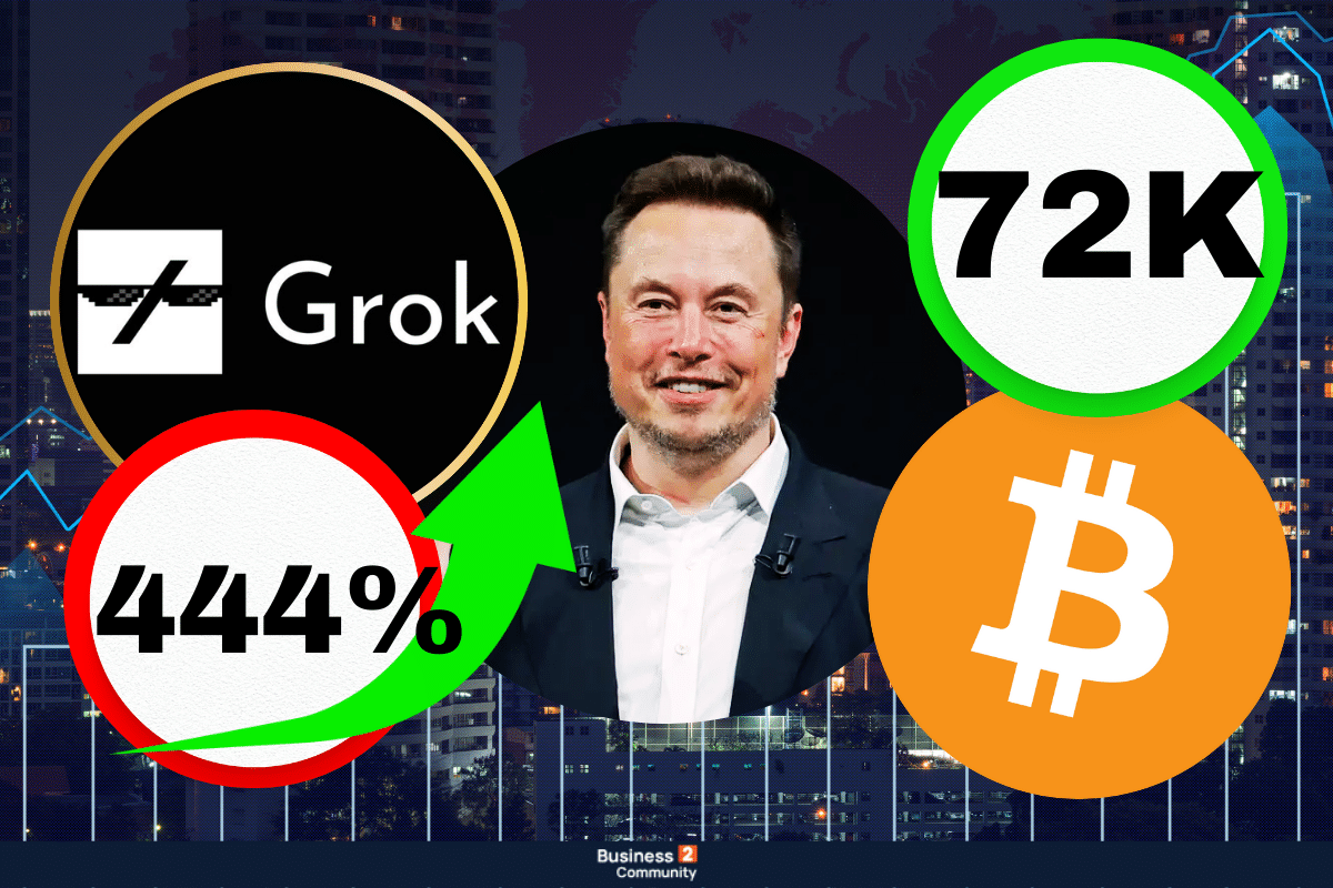 grok ai 444% , Bitcoin 72K , Elon Musk Tweet