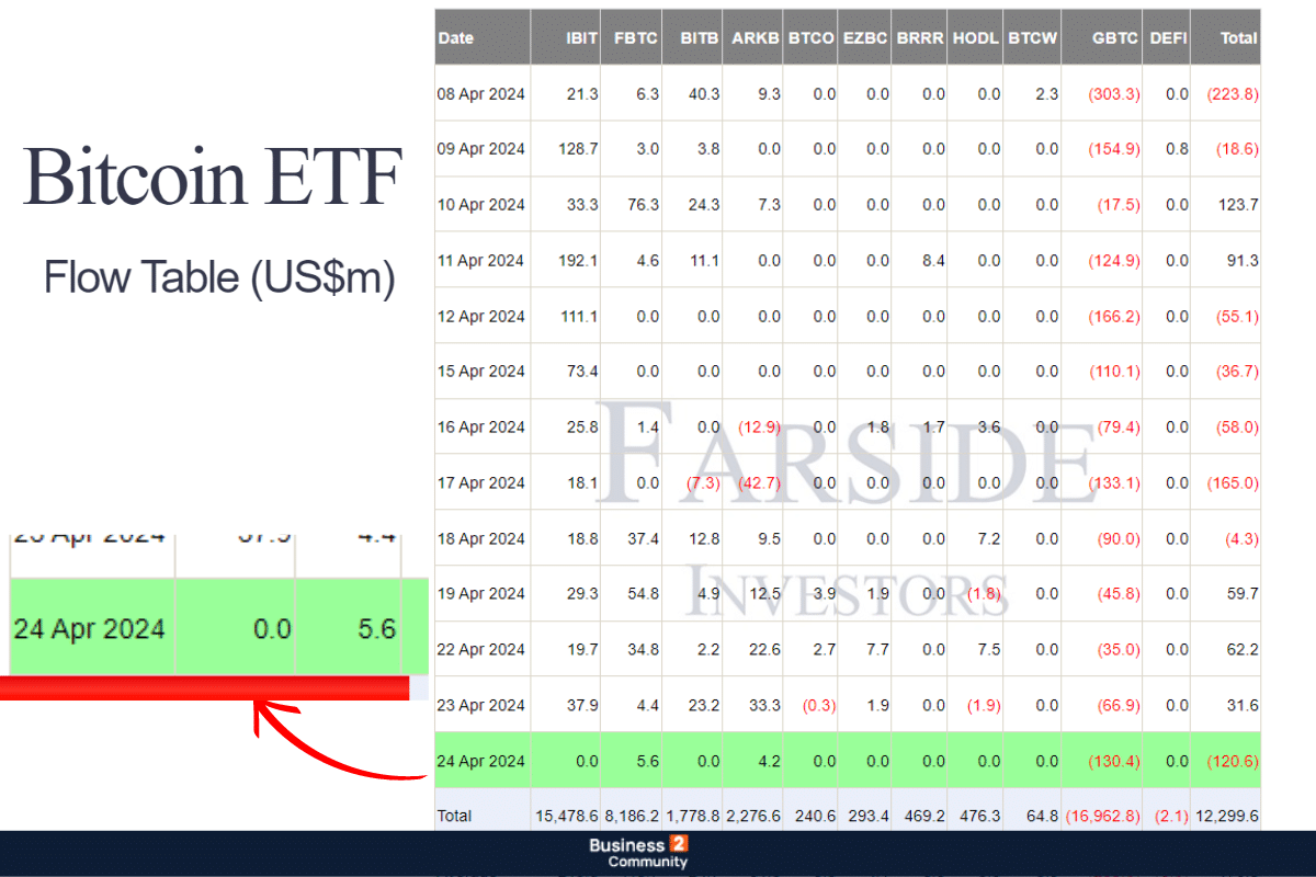 0$ bitcoin etfs blackrock