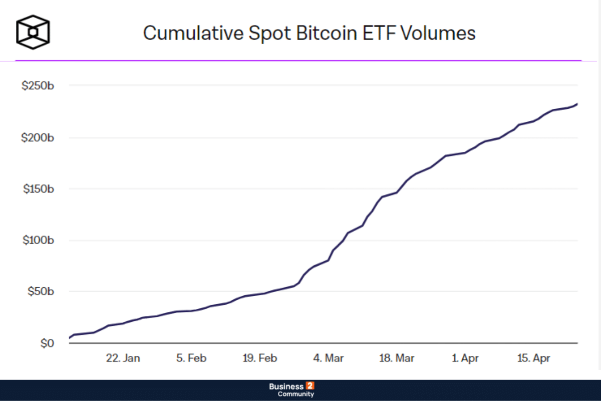 bitcoin etfs trading volume