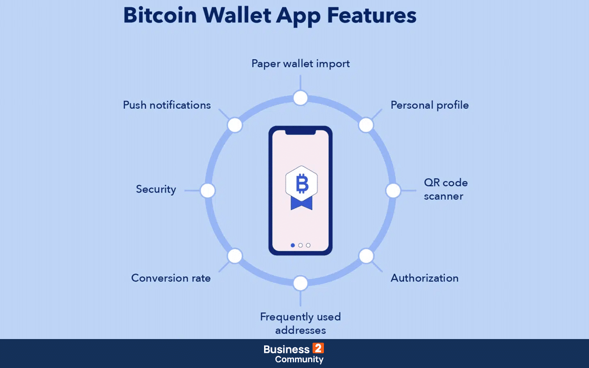 bitcoin wallets features