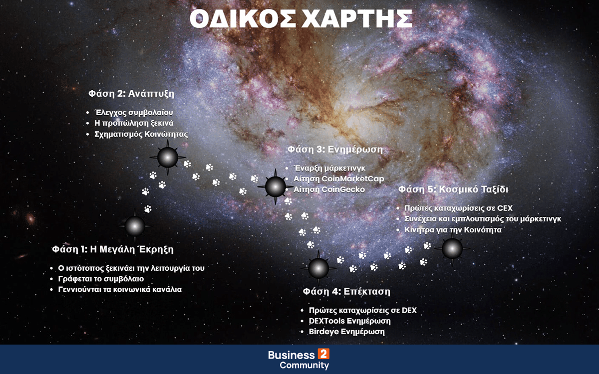 οδικός χάρτης - roadmap