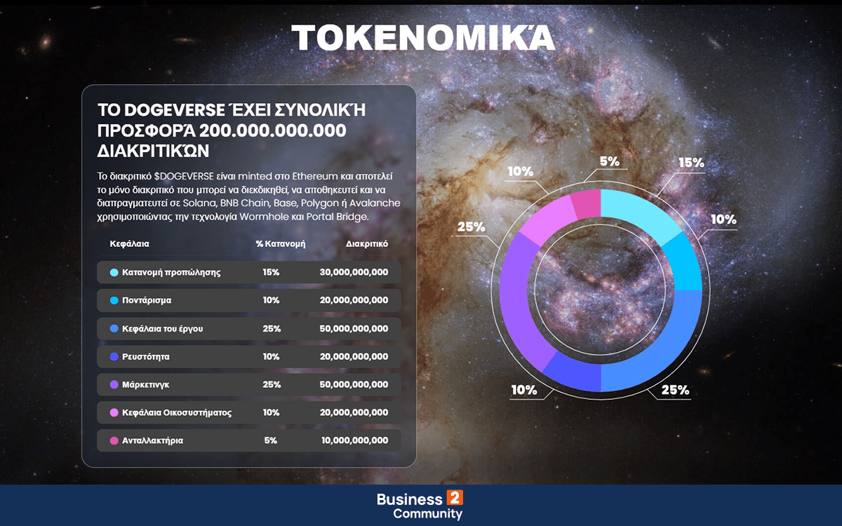 Tokenomics