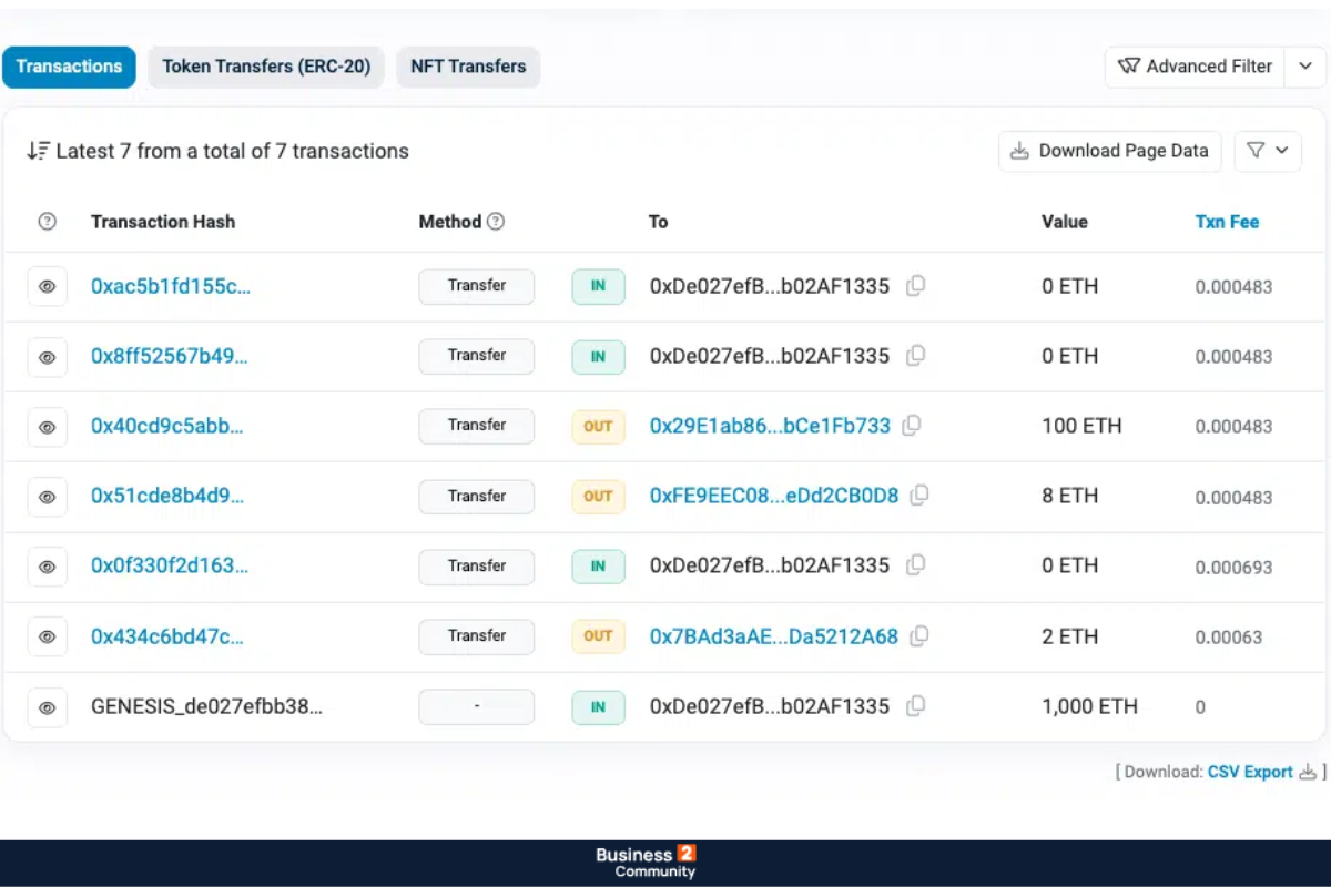 genesis ethereum φαλαινα κινήσεις