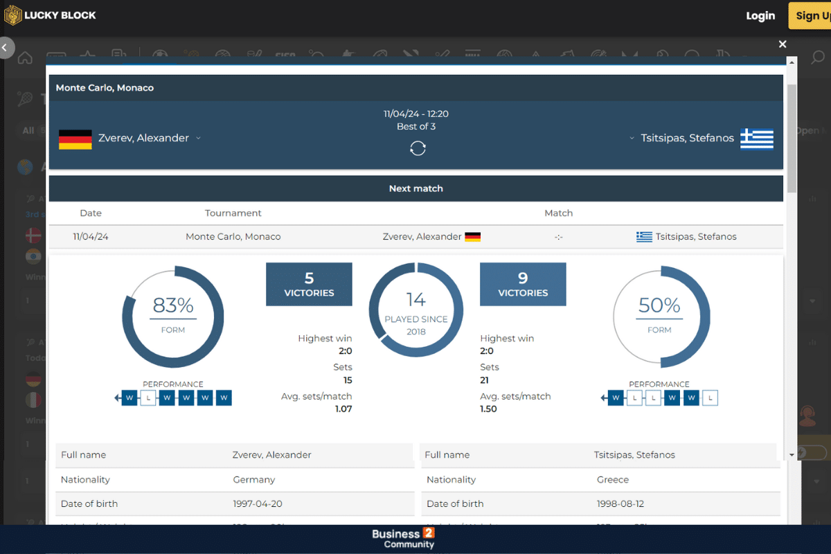 tsitsipas zverev monte carlo atp 1000 lucky block