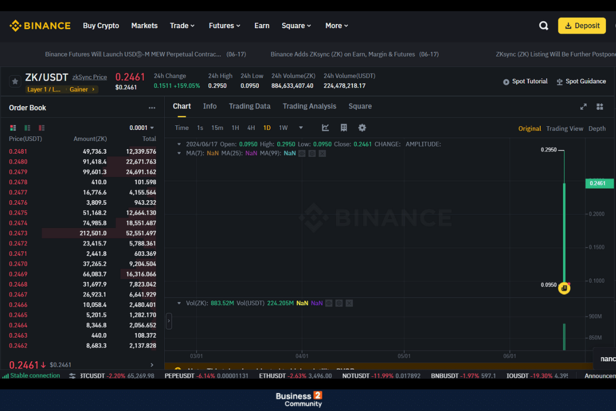 Binance zksync coin