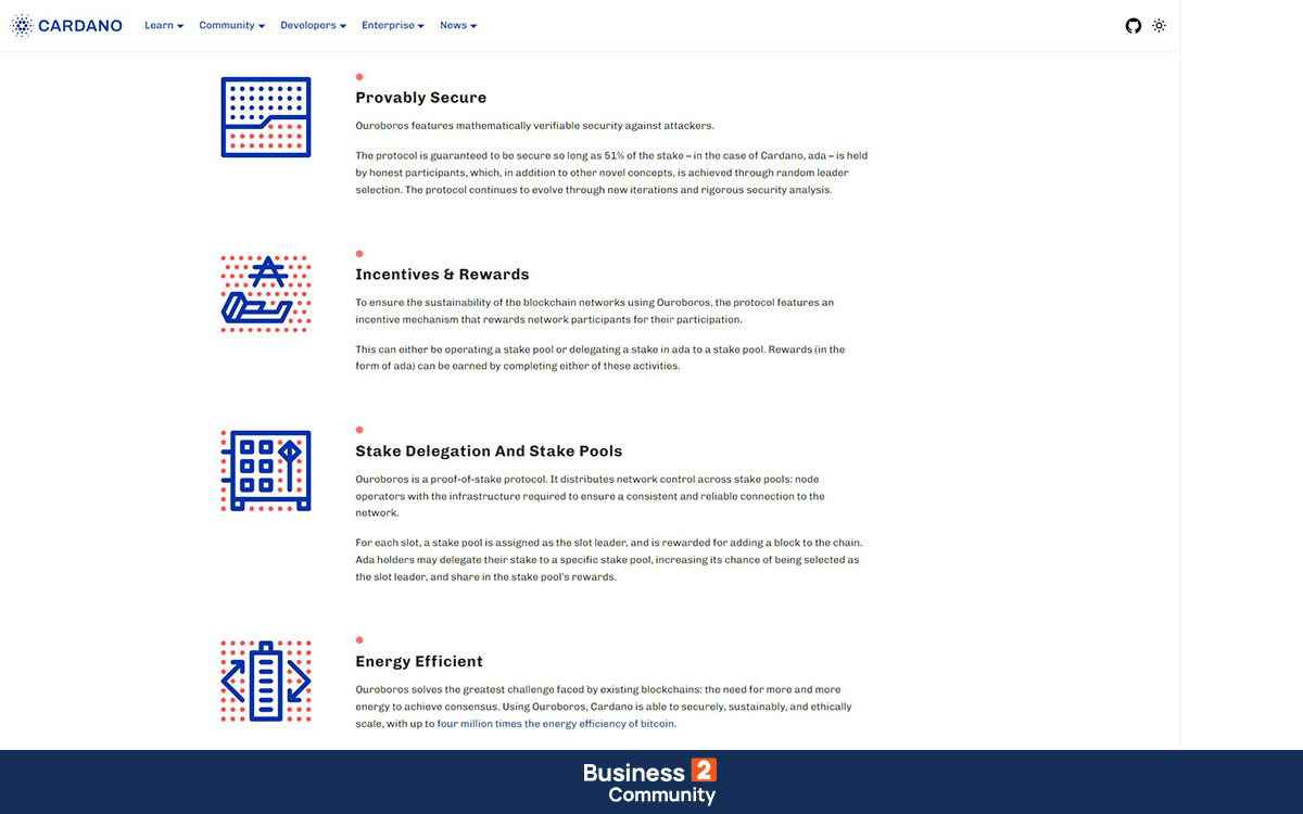 Προβλέψεις τιμών για το Cardano