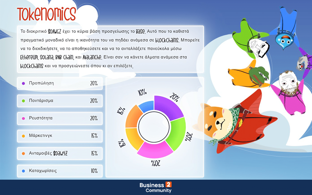 Base Dawgz tokenomics