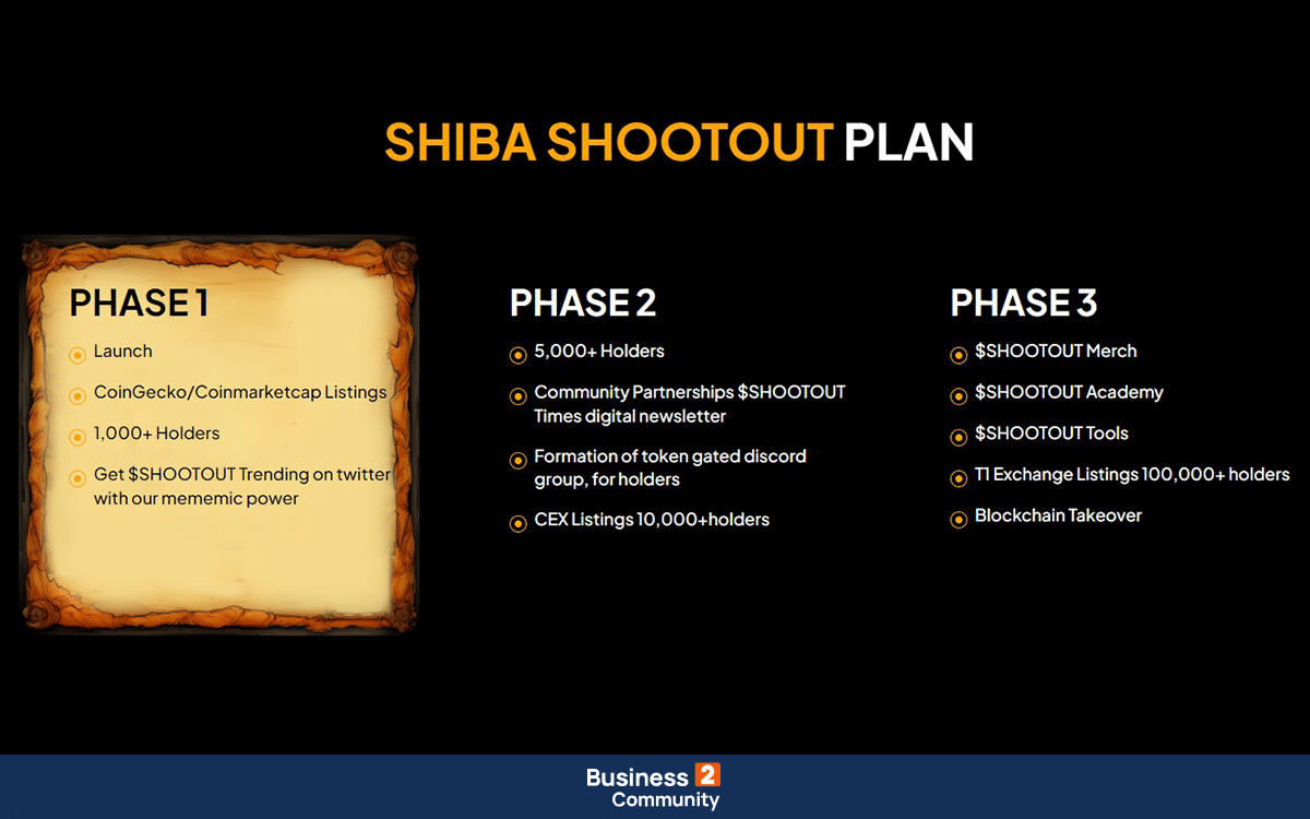 roadmap $SHIBASHOOT