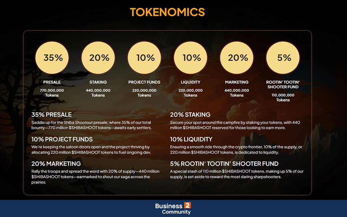 $SHIBASHOOT tokenomics