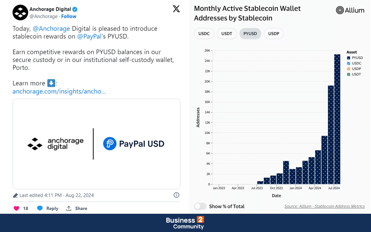 PYUSD σταθερό κρυπτονόμισμα