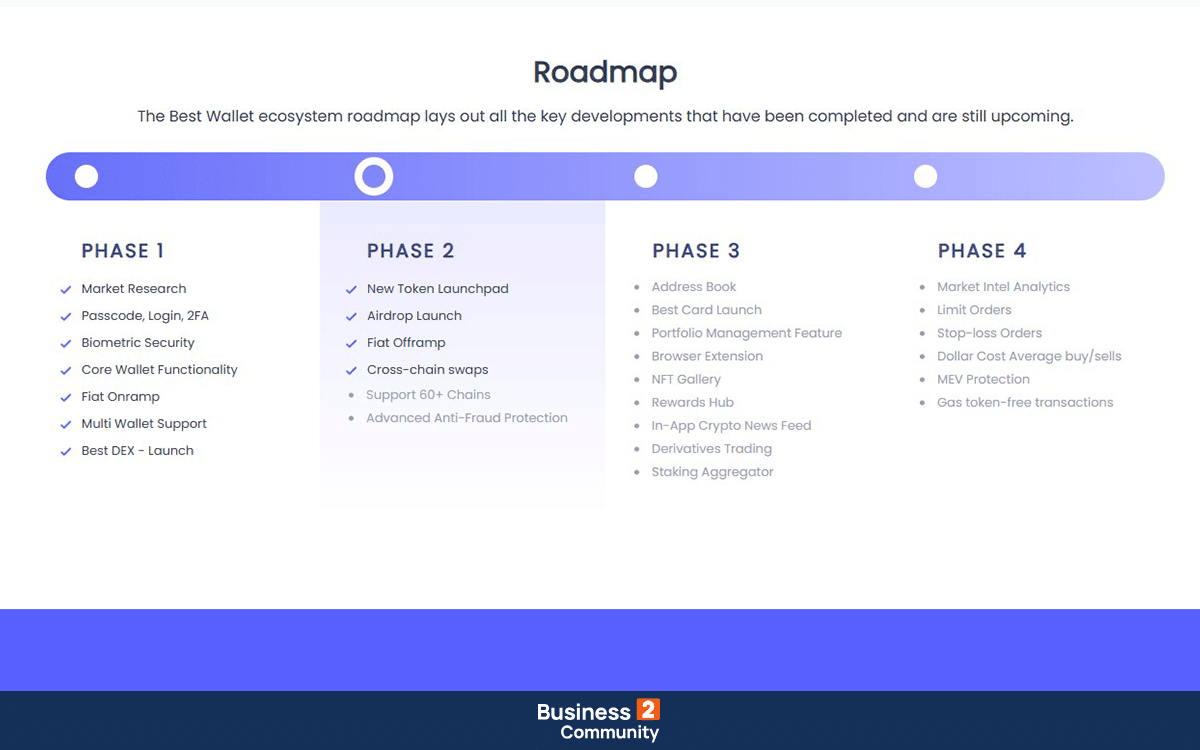 token roadmap