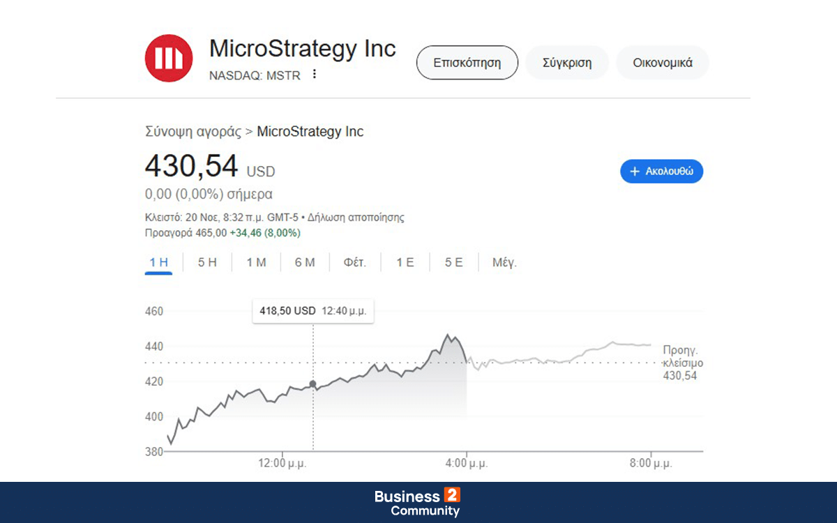 microstrategy stocks τιμή