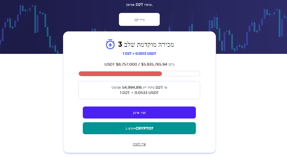 Dash 2 Trade מחיר