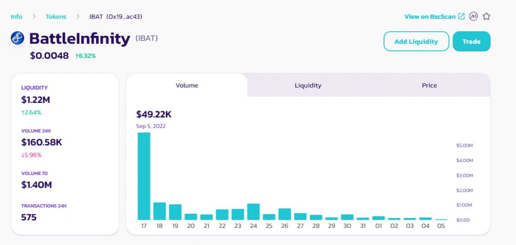 IBAT token cijena