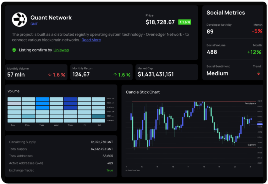 Dash 2 Trade Platforma kripto signala