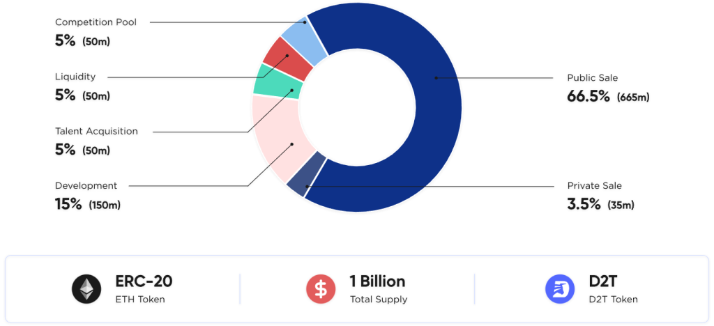 Dash 2 Trade je jedinstven na kripto tržištu