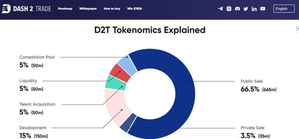 zasto ce dash 2 trade postati isplativ