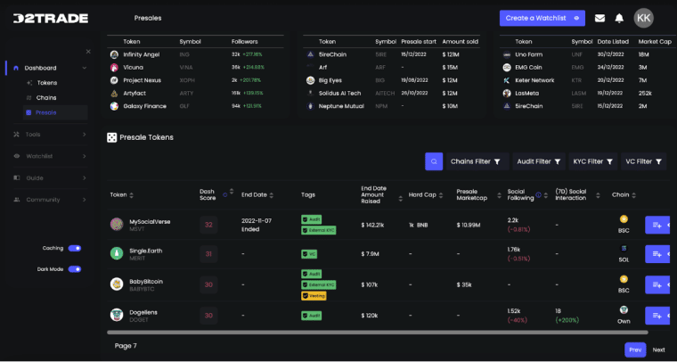 Dash2Trade Beta nadzorna ploča bit će dostupna 5. siječnja