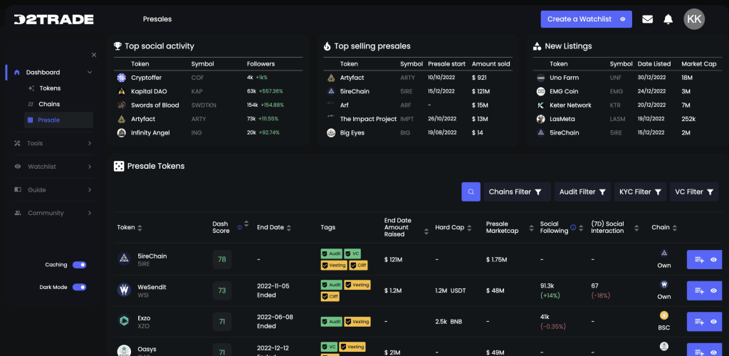 dash2trade pretprodaja nadzorna ploča beta izlog