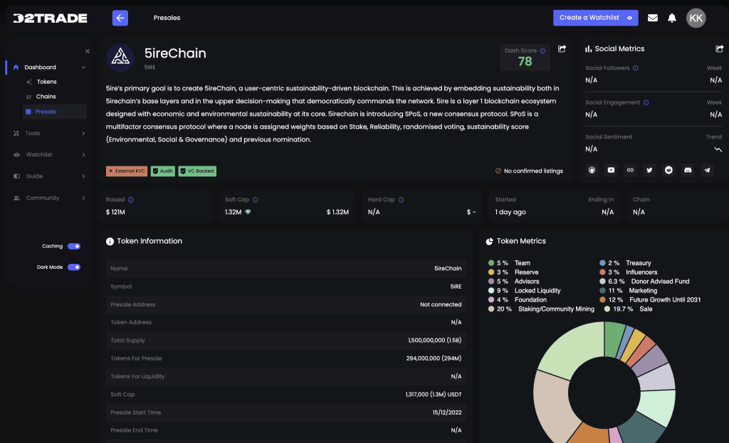 Prikaz profila tokena na nadzornoj ploči dash2trade pretprodaje