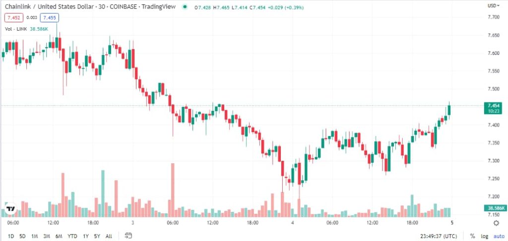 ChainLink