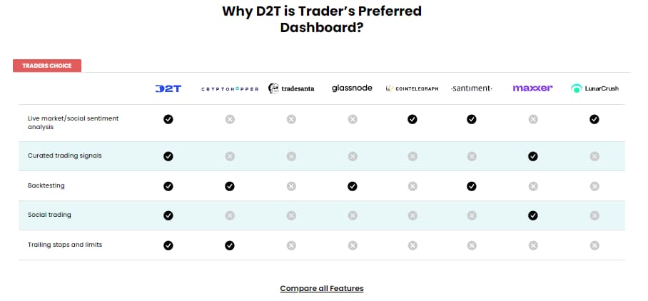 Dash2Trade