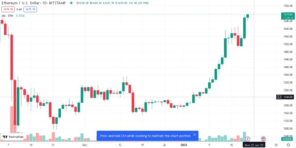 ETHUSD TradingView