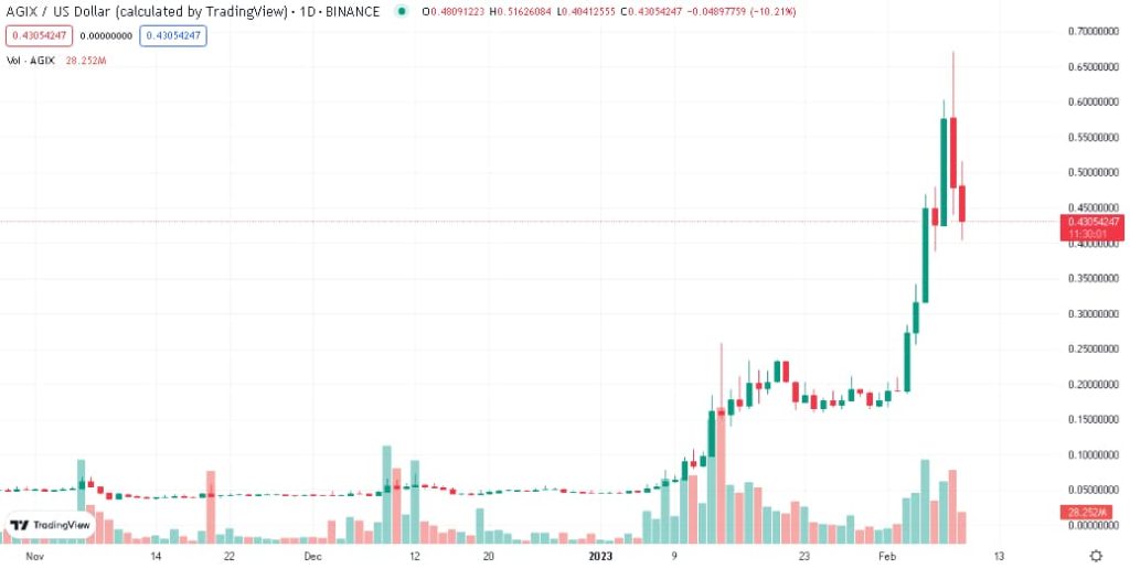 AGIX TradingView