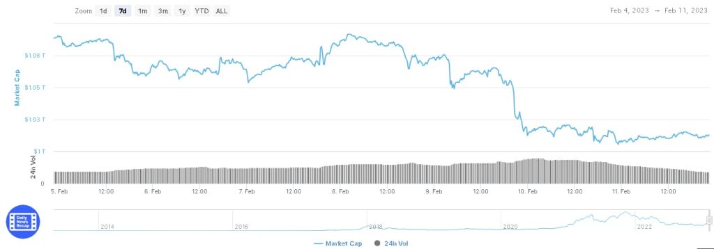 Cijene kriptovaluta padaju