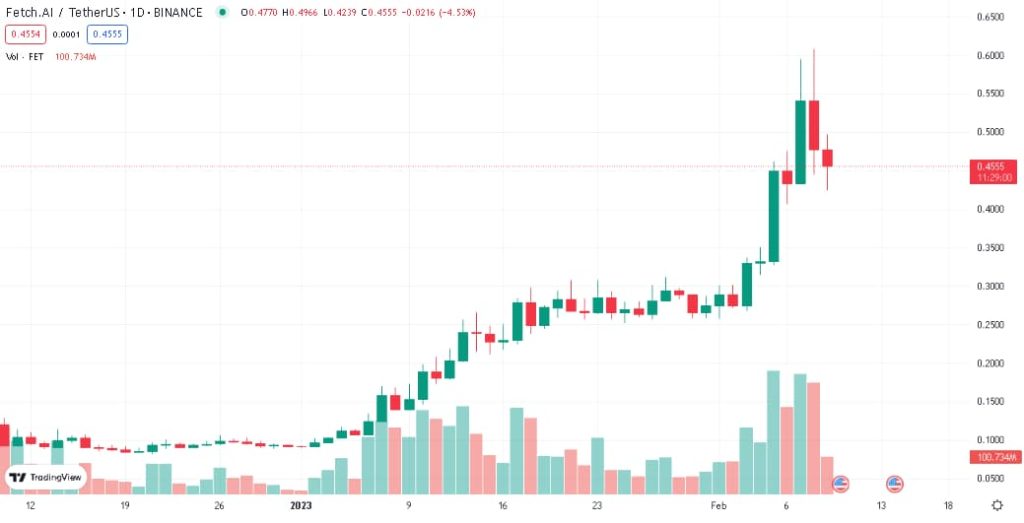 FET TradingView