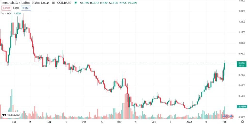 Immutable X IMX - TradingView