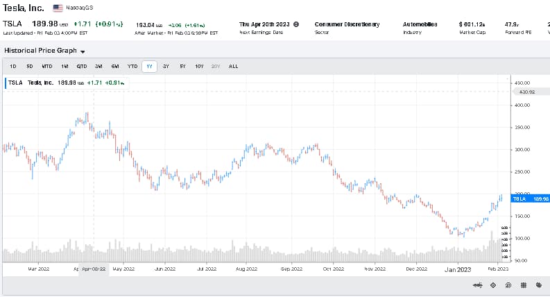 Koyfin Tesla Stock