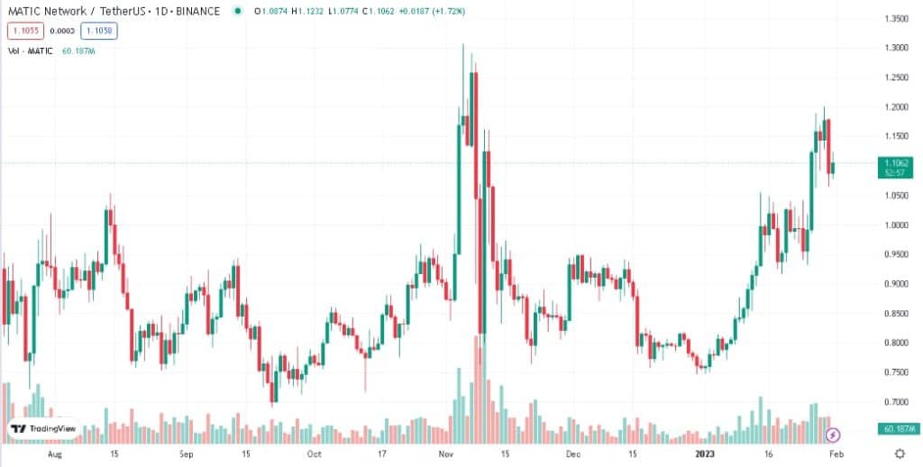 MATIC TradingView