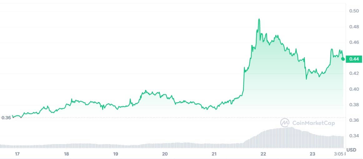 xrp cijena