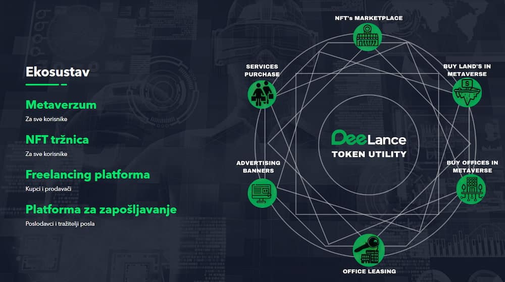 DLANCE program tokena