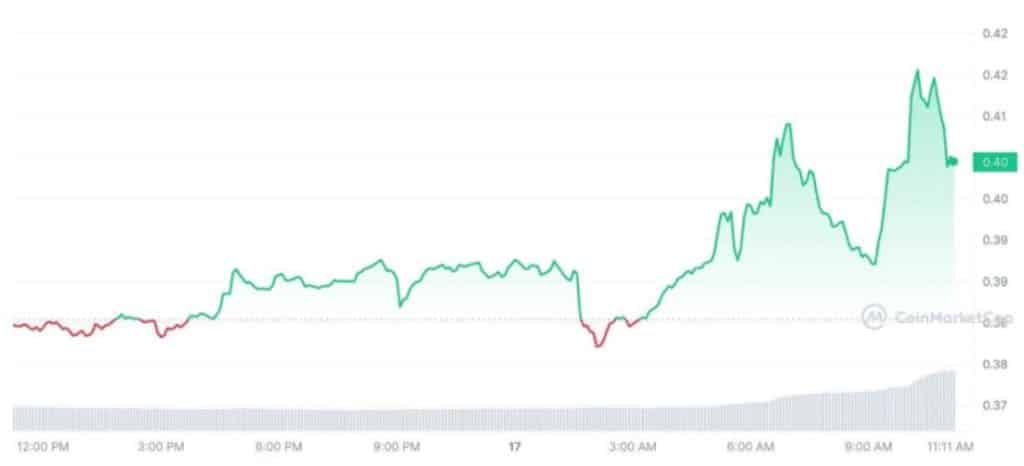 loopring