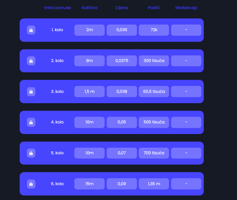 Investitori vole sjajnu tokenomiku yPredicta