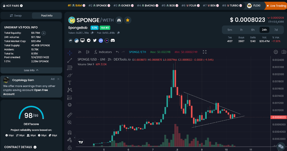 $SPONGE najpopularniji novčić na Uniswapu