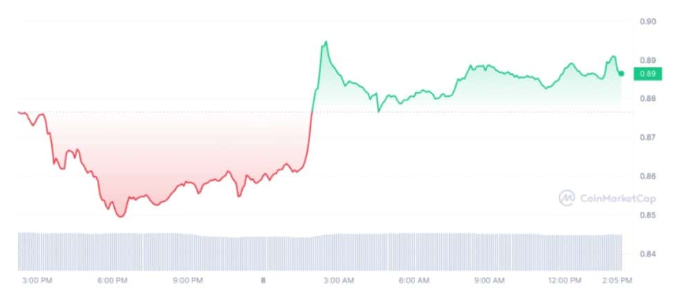 eos