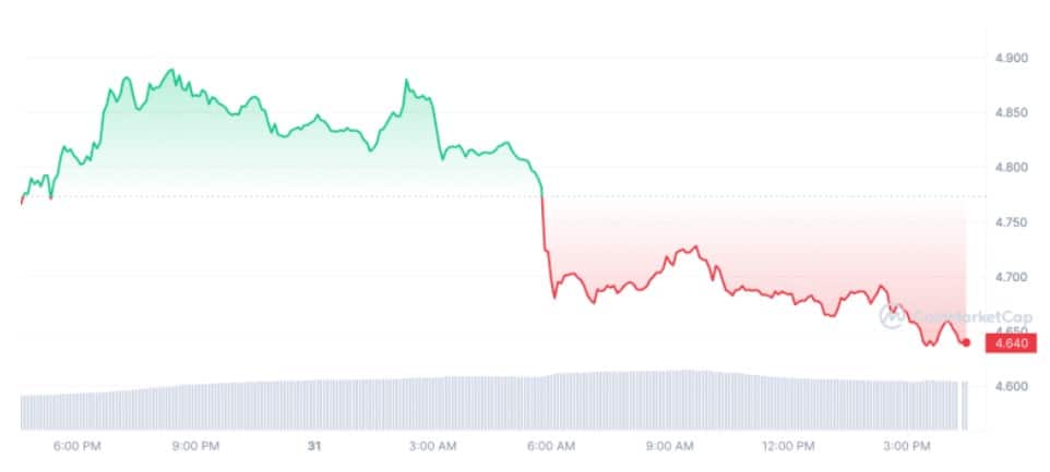 filecoin