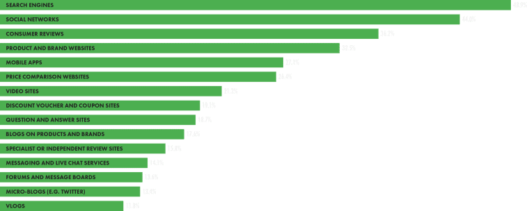 poslovni uspjeh u digitalnom desetljeću