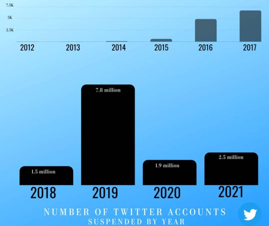 preuzimanje twittera od strane elona muska i optuzbe za cenzuru