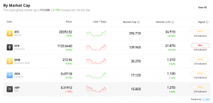 eToro vélemények [cur_year] Magyarország