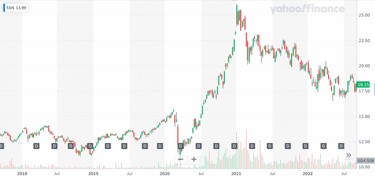 FAN ETF